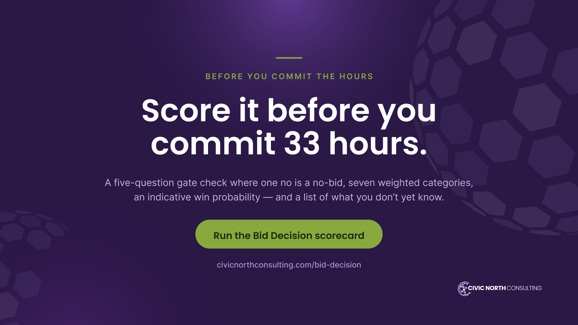 score it before you commit 33 hours. The Bid Decision scorecard is a five-question gate check where one no is a no-bid, then seven weighted categories and an indicative win probability, at civicnorthconsulting.com/bid-decision.